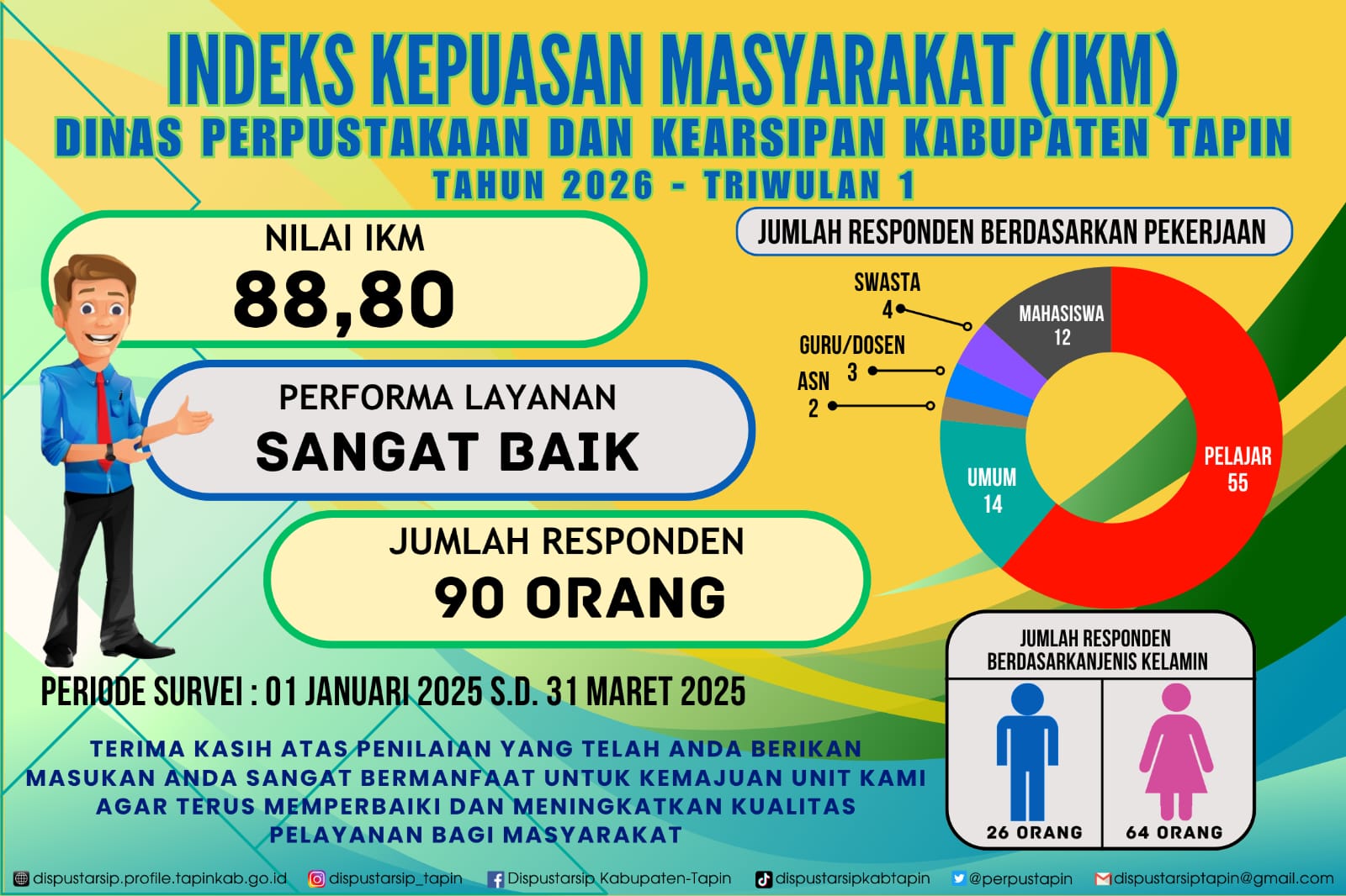 INDEKS KEPUASAN MASYARAKAT TAHUN 2026-TW I